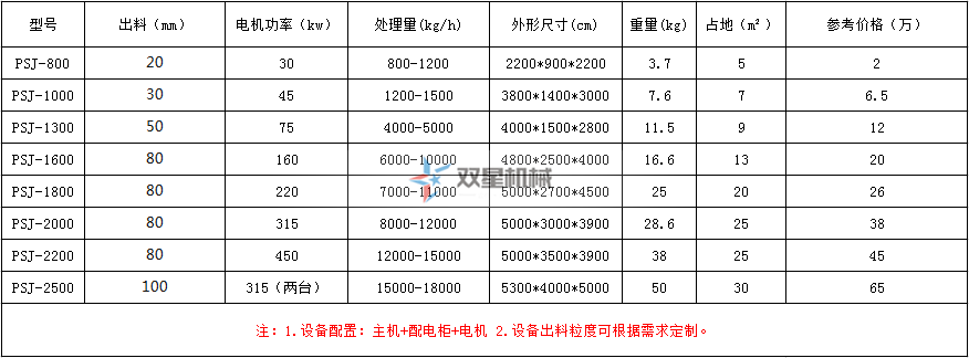 雙星輪胎粉碎機(jī)型號及技術(shù)參數(shù)