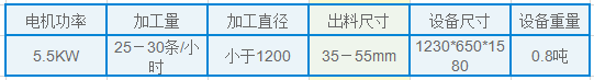 雙星輪胎切條機型號及技術(shù)參數(shù)