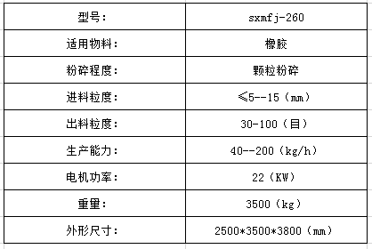 橡膠磨粉機(jī)技術(shù)參數(shù)