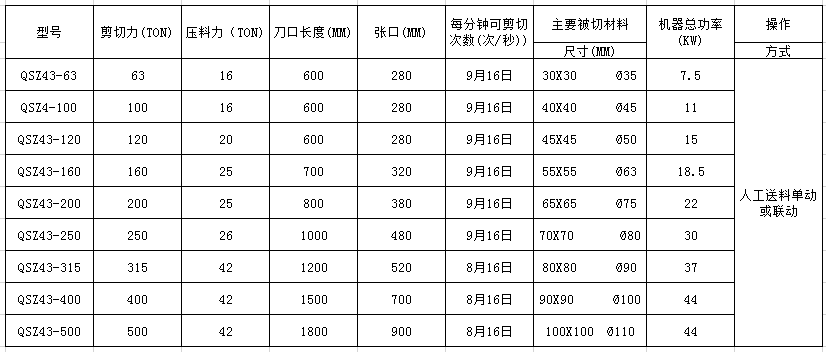 <a href='http://m.dzhytgb.cn/1/192.html' target='_blank'><span>金屬剪切機(jī)</span></a>參數(shù)