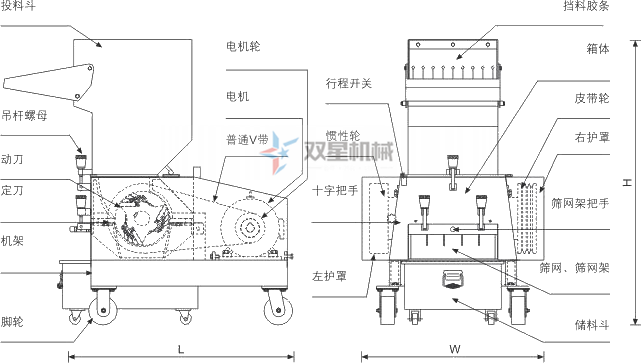 <a href='http://m.dzhytgb.cn/other/58.html' target='_blank'><span>塑料粉碎機(jī)</span></a>結(jié)構(gòu)