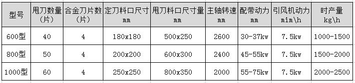 木材破碎機(jī)型號(hào)及技術(shù)參數(shù)