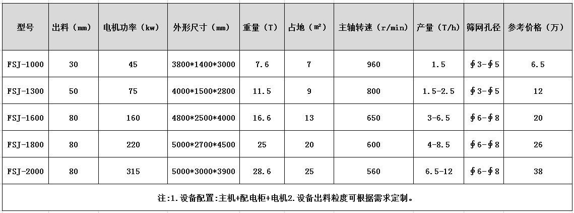 油桶粉碎機(jī)型號(hào)