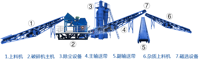 彩鋼瓦粉碎機(jī)生產(chǎn)線