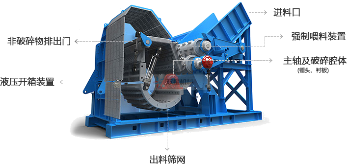 廢鐵粉碎機結(jié)構(gòu)圖