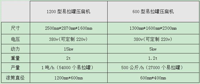 <a href='http://m.dzhytgb.cn/1/294.html' target='_blank'><span>易拉罐壓扁機</span></a>型號參數(shù)