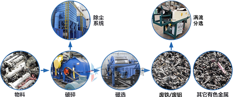 輪轂破碎機(jī)作業(yè)流程